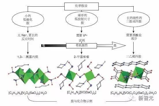《自然》封面：人工智能掀起材料革命，將顛覆人類(lèi)科研方式