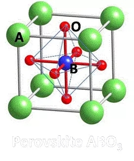 “強關(guān)聯(lián)材料燃料電池”是一種怎樣的黑科技? “強關(guān)聯(lián)材料燃料電池”是一種怎樣的黑科技?