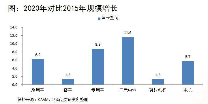浙商證券楊藻：三元鋰電池產業鏈的投資機會分析