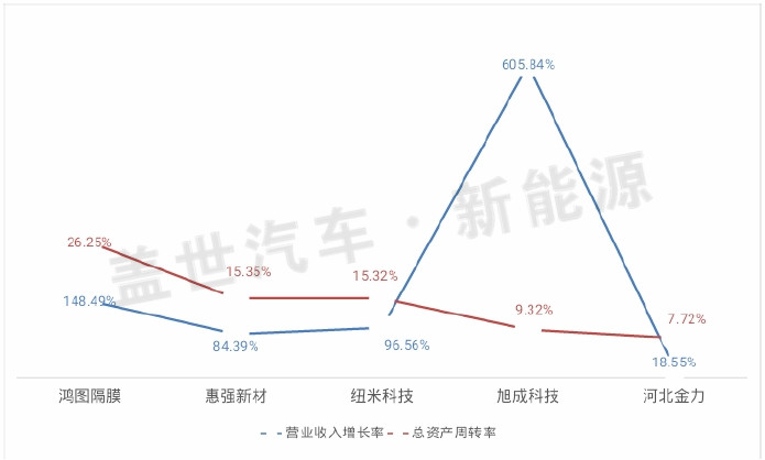 從新三板市場看鋰電隔膜企業的生態