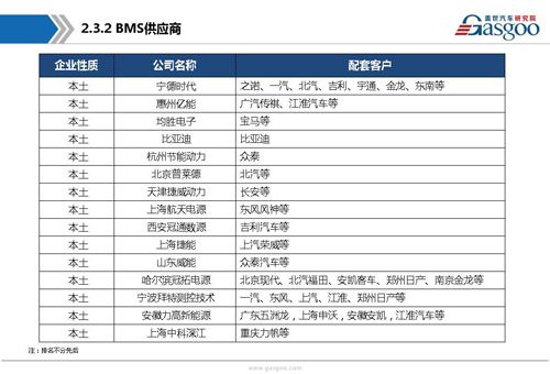 新能源動力電池產業鏈
