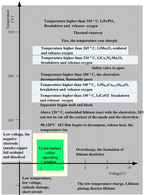 BMS技術(shù)：電池管理系統(tǒng)對(duì)電動(dòng)汽車意味著什么？