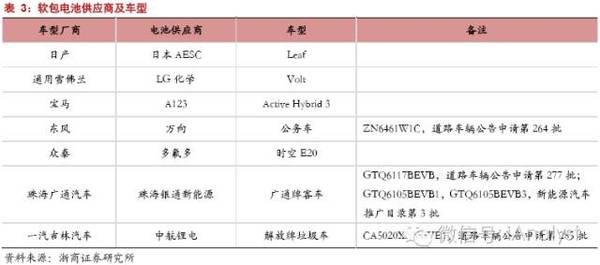 軟包電池加速跑，誰(shuí)來(lái)領(lǐng)舞鋁塑膜國(guó)產(chǎn)化？