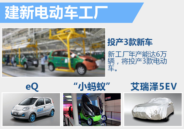 奇瑞將連推3款新能源車 目標銷量3.5萬輛預翻超2倍