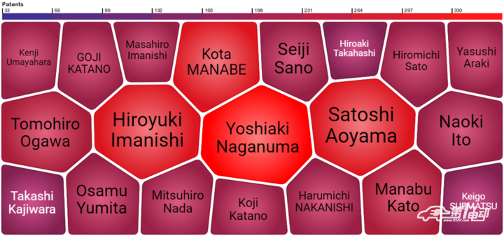 豐田汽車在燃料電池汽車的研發(fā)進(jìn)展及專利分析 豐田汽車在燃料電池汽車的研發(fā)進(jìn)展及專利分析