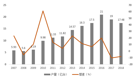 5G提振消費類電池市場？2019年中國手機鋰電池需求或達12.16GWh