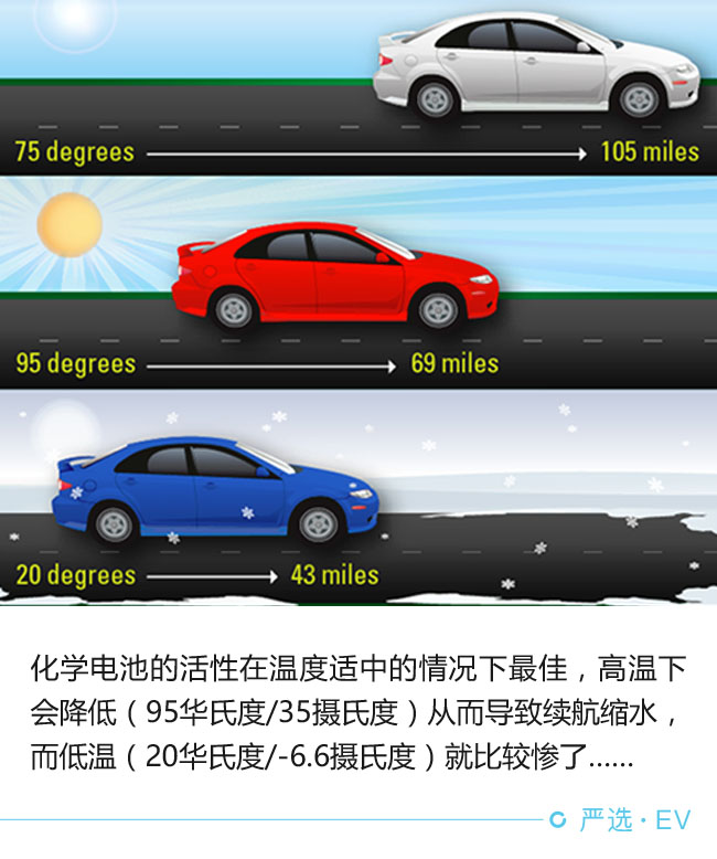 每個(gè)環(huán)節(jié)都影響 電動(dòng)車?yán)m(xù)航靠啥撐起來(lái)?