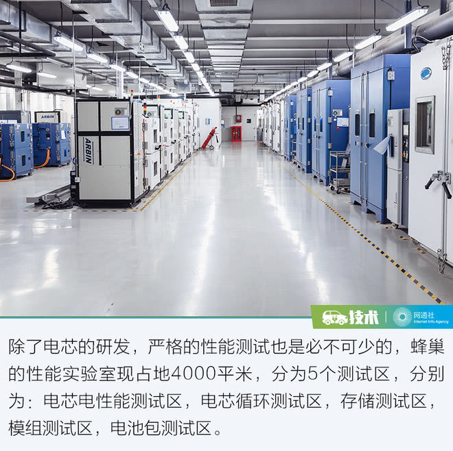 打破壁壘從電池“芯”開始 蜂巢能源讓歐拉底氣十足 打破壁壘從電池“芯”開始 蜂巢能源讓歐拉底氣十足