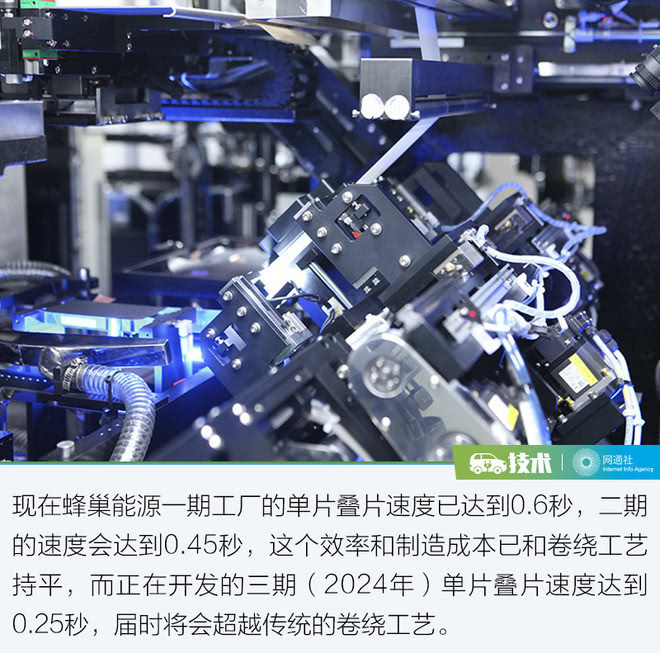 打破壁壘從電池“芯”開始 蜂巢能源讓歐拉底氣十足 打破壁壘從電池“芯”開始 蜂巢能源讓歐拉底氣十足