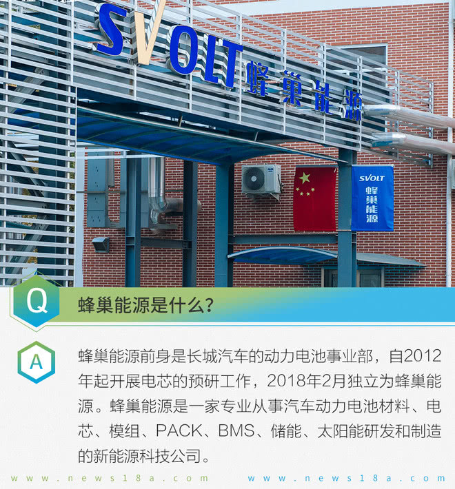 打破壁壘從電池“芯”開始 蜂巢能源讓歐拉底氣十足 打破壁壘從電池“芯”開始 蜂巢能源讓歐拉底氣十足