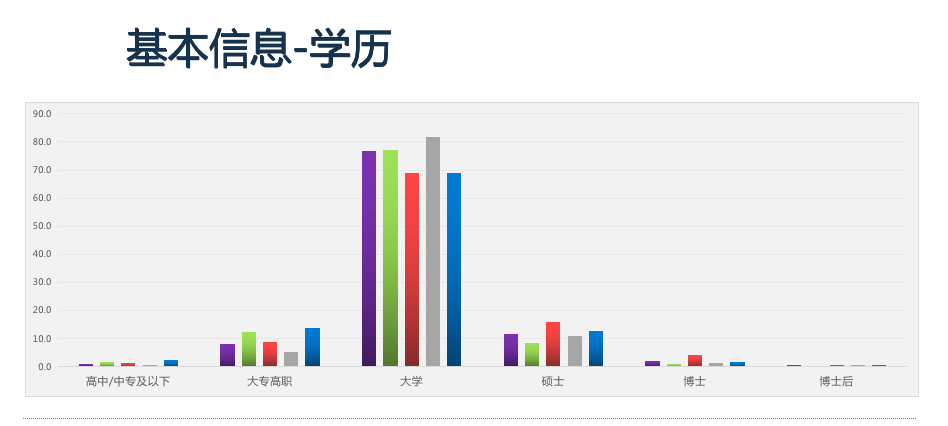 開新能源離異率低 純電動汽車用戶深度行為分析