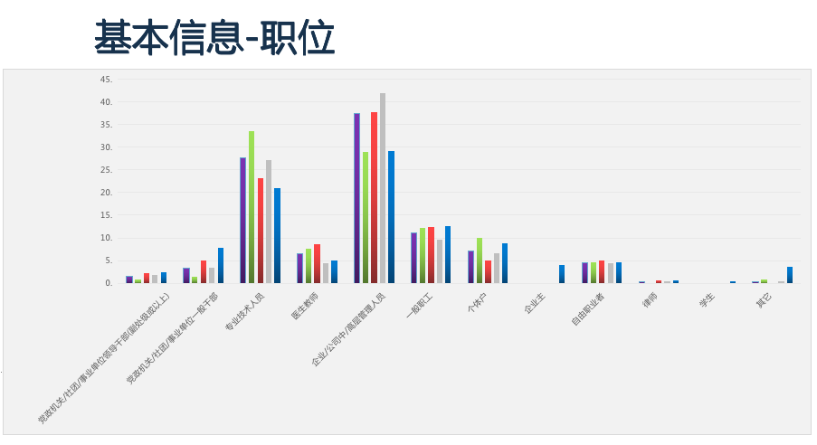 開新能源離異率低 純電動汽車用戶深度行為分析