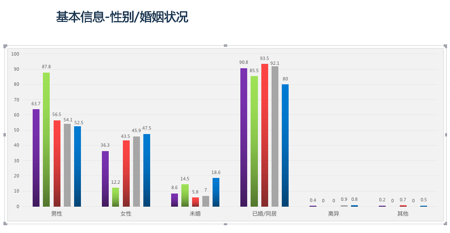 開新能源離異率低 純電動汽車用戶深度行為分析