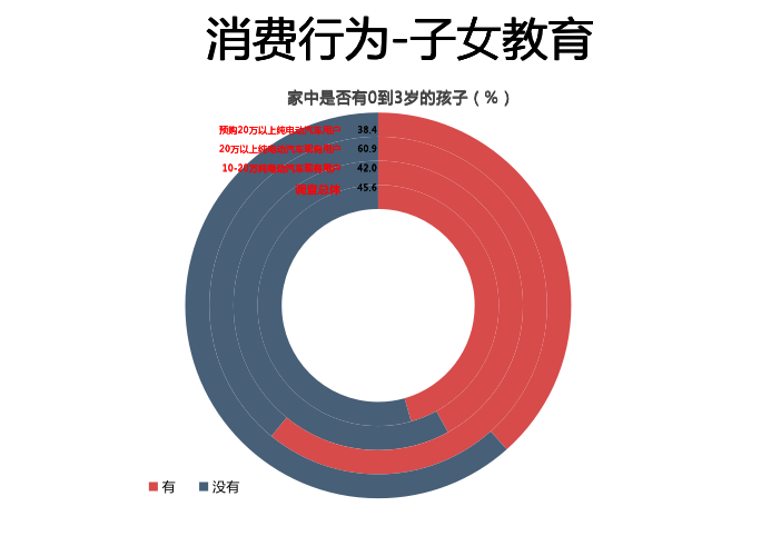開新能源離異率低 純電動汽車用戶深度行為分析