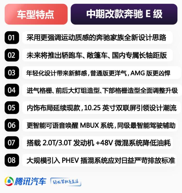 新款奔馳E發布 全新外觀設計 將 于2020年夏季上市 新款奔馳E發布 全新外觀設計 將 于2020年夏季上市