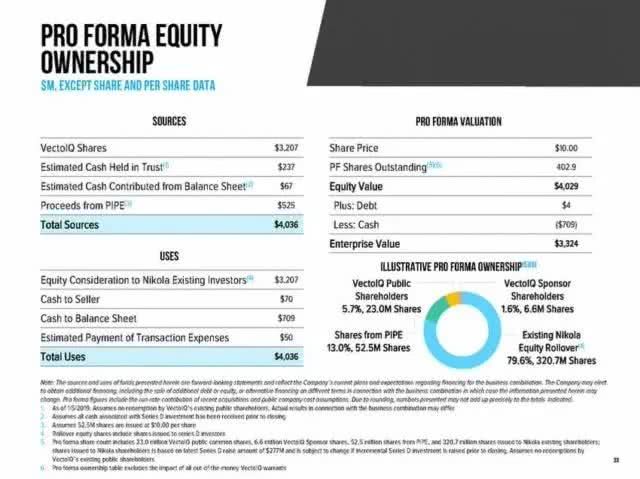 氫燃料電池卡車生產(chǎn)商N(yùn)ikola擬赴美上市 氫燃料電池卡車生產(chǎn)商N(yùn)ikola擬赴美上市