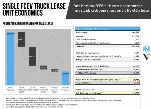 氫燃料電池卡車生產(chǎn)商N(yùn)ikola擬赴美上市 氫燃料電池卡車生產(chǎn)商N(yùn)ikola擬赴美上市
