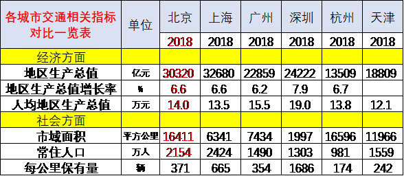 崔東樹:刺激車市才能填疫情消費之坑 建議加大汽車限購指標(biāo)數(shù)量 崔東樹:刺激車市才能填疫情消費之坑 建議加大汽車限購指標(biāo)數(shù)量