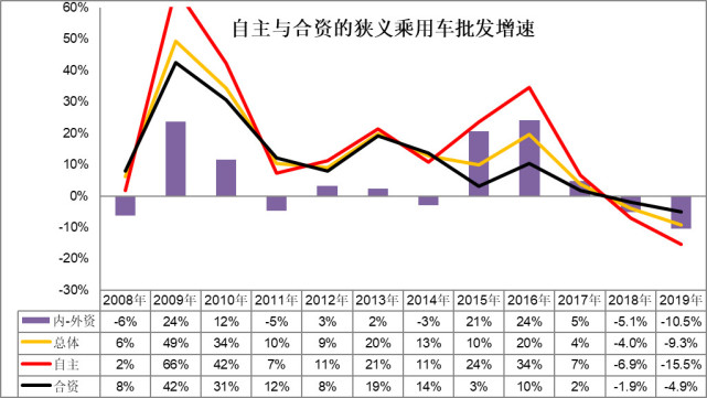 崔東樹:刺激車市才能填疫情消費之坑 建議加大汽車限購指標(biāo)數(shù)量 崔東樹:刺激車市才能填疫情消費之坑 建議加大汽車限購指標(biāo)數(shù)量