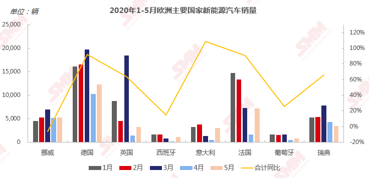 來源:SMM 來源:SMM