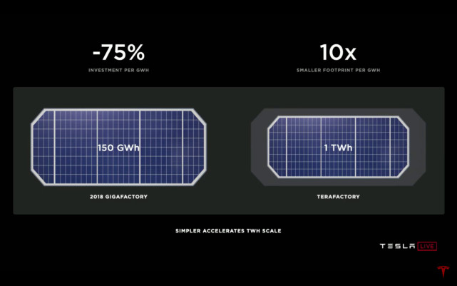 特斯拉,Model 3,電動(dòng)汽車