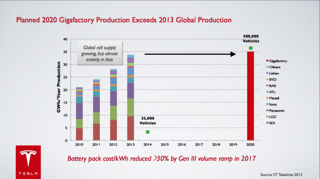 特斯拉,Model 3,電動(dòng)汽車