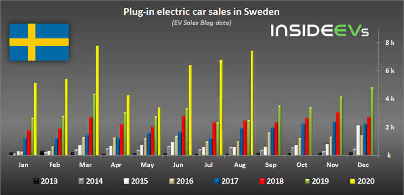 電動汽車，銷量，全球新能源車市,電動車銷量