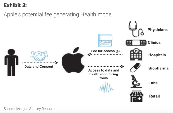 智能手表市場又活了？