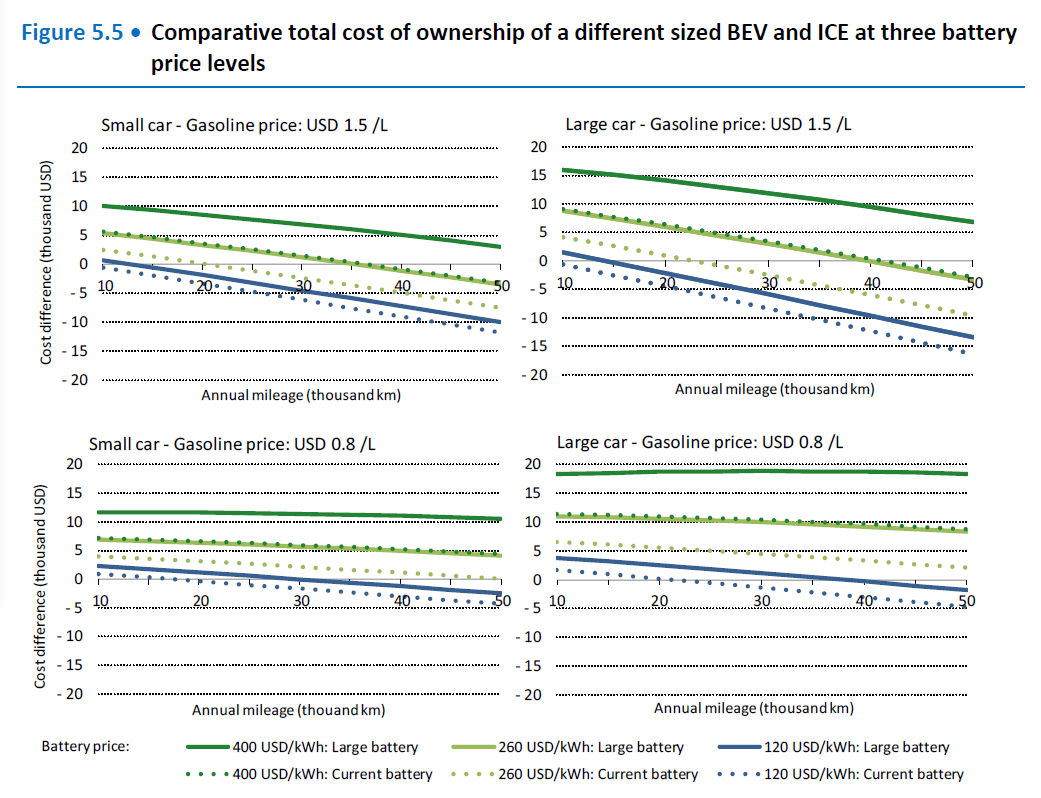 新能源汽車 新能源汽車