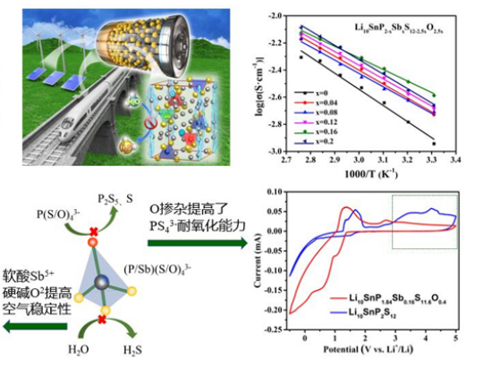 探索全固態軟包電池產業化 青島能源所已建立實驗室生產線