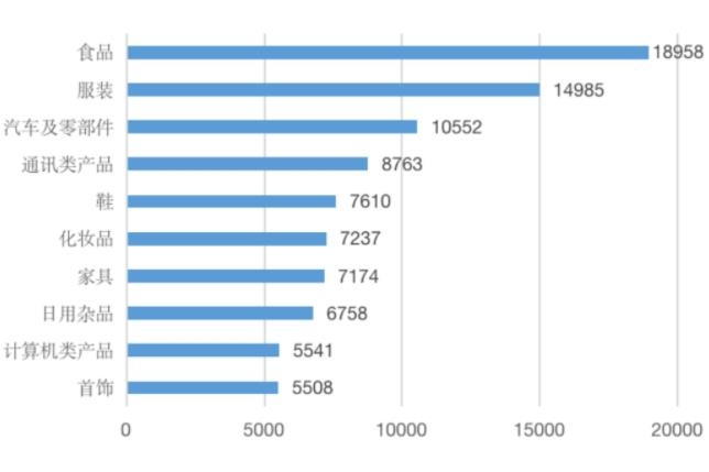 中消協再發聲!新能源汽車與充電樁這些問題投訴多