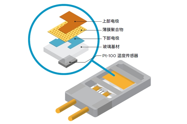 淺談露點傳感器智能監測濕度 優化鋰電池制造工藝