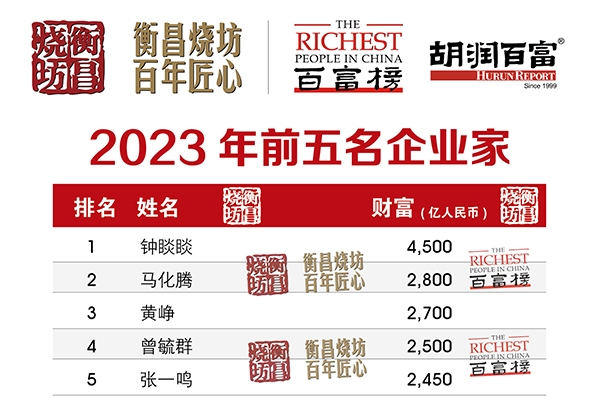 2023胡潤百富榜出爐!前十名唯一一位新人來自新能源領域