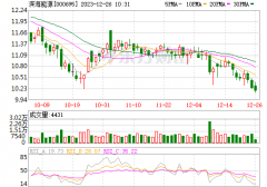 濱海能源擬增資子公司 推進20萬噸負極材料一體化項目建設