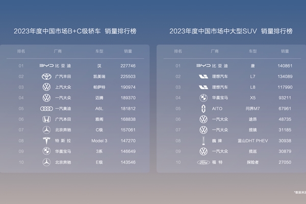 規模效應＋全產業鏈優勢，比亞迪中高端車型也能甩“王炸”！