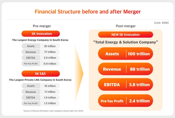 資產(chǎn)規(guī)模超5250億！全球第四大動(dòng)力電池宣布合并計(jì)劃