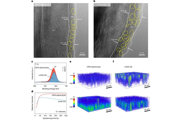 中科院物理所等利用新型電解液開發(fā)出長壽命鋰金屬軟包電池
