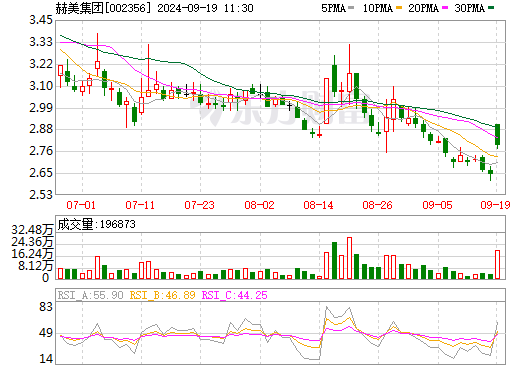 含儲能設(shè)施等！這一上市公司擬逾31億元跨界投建新能源項目