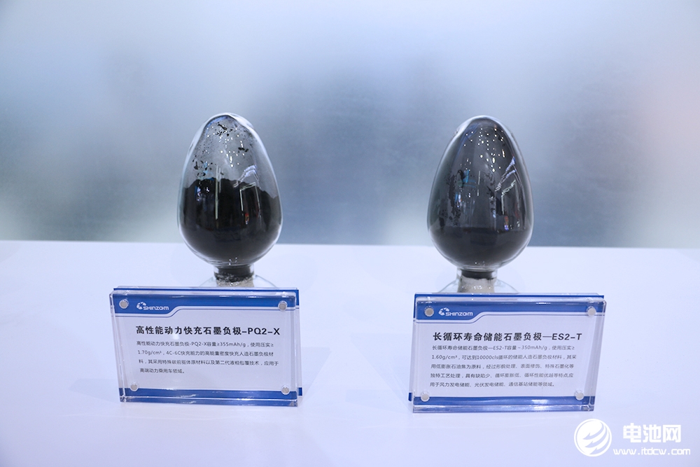 負(fù)極價(jià)格弱勢(shì)運(yùn)行，后市將如何表現(xiàn)？