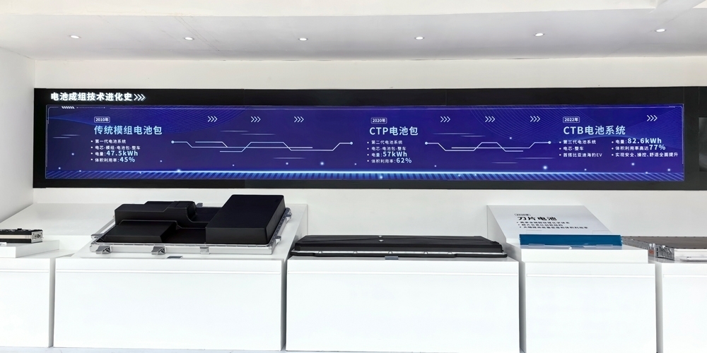 2024年電池新能源行業十大國內新聞：鑒往知來 識變應變