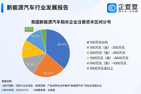 智駕平權來襲!我國現存121.2萬家新能源汽車相關企業