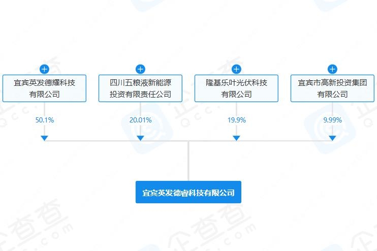 五糧液入股!注冊資本10億元!四川宜賓新添科技公司