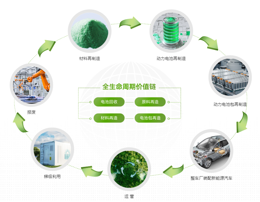鋰電池回收2025年預計報廢量47萬噸 行業規范如何“撥亂反正”
