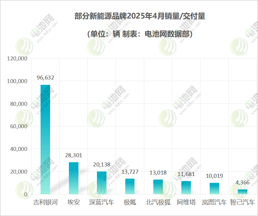 部分新能源品牌
