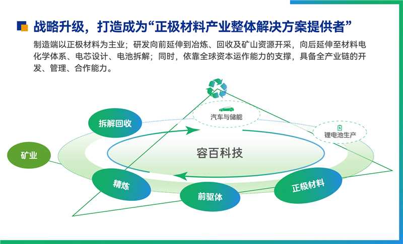 圖片來源:容百科技 圖片來源:容百科技