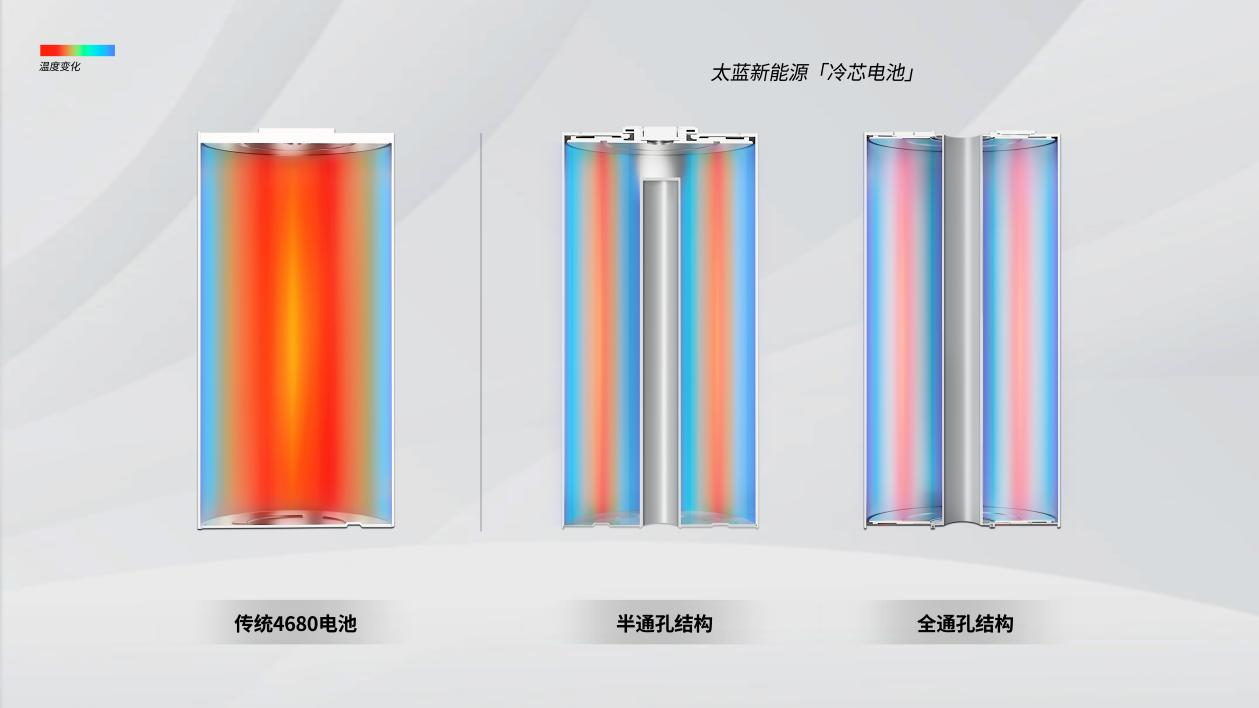 太藍新能源「冷芯電池」 太藍新能源「冷芯電池」