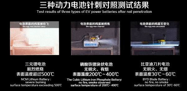 比亞迪刀片電池和閃充刀片電池提前通過新國標認證 比亞迪刀片電池和閃充刀片電池提前通過新國標認證