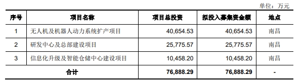三瑞智能 三瑞智能