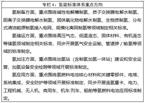 《四川省氫能產(chǎn)業(yè)中長期發(fā)展規(guī)劃(2025—2035年)》 《四川省氫能產(chǎn)業(yè)中長期發(fā)展規(guī)劃(2025—2035年)》