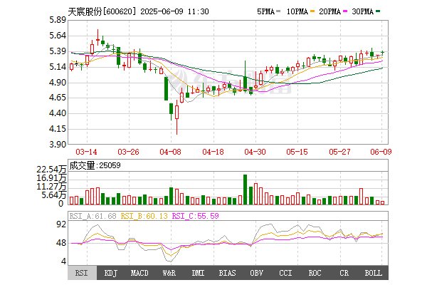 天宸股份成立新能源公司 含電池銷售業(yè)務(wù)